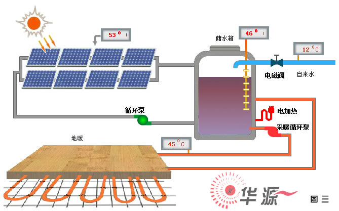 石家莊華源太陽能地暖循環(huán)系統(tǒng)原理圖